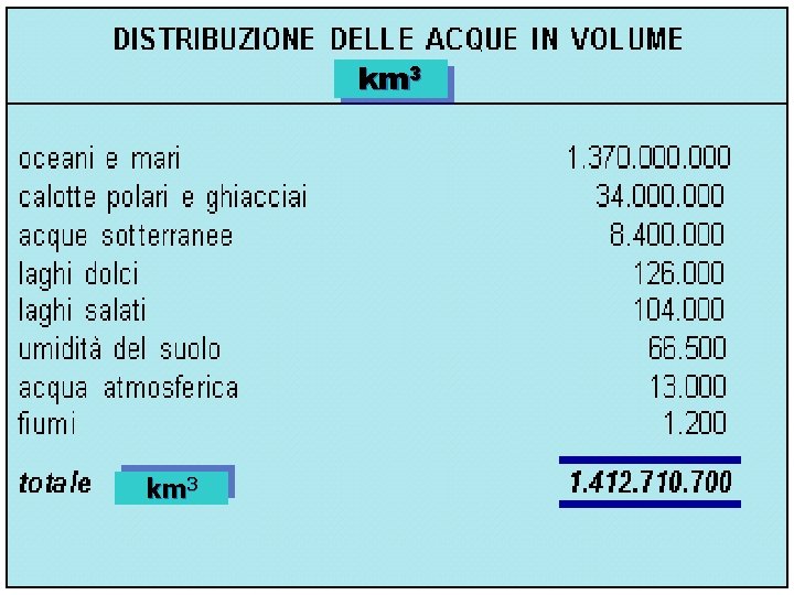 km 3 prof. Filippo QUITADAMO 7 