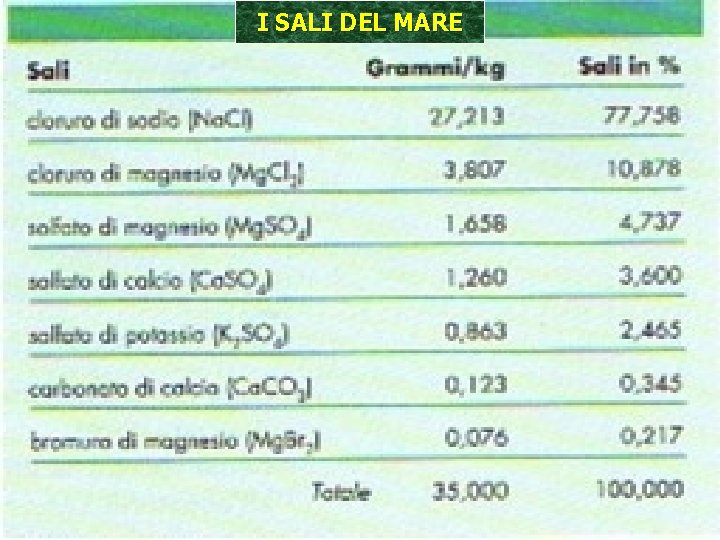 I SALI DEL MARE prof. Filippo QUITADAMO 95 