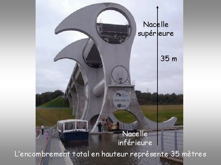 Nacelle supérieure 35 m Nacelle inférieure L’encombrement total en hauteur représente 35 mètres 