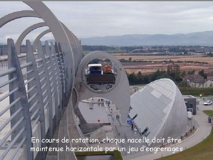 En cours de rotation, chaque nacelle doit être maintenue horizontale par un jeu d’engrenages