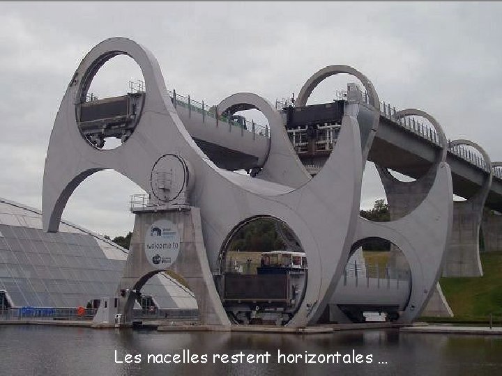 Les nacelles restent horizontales … 