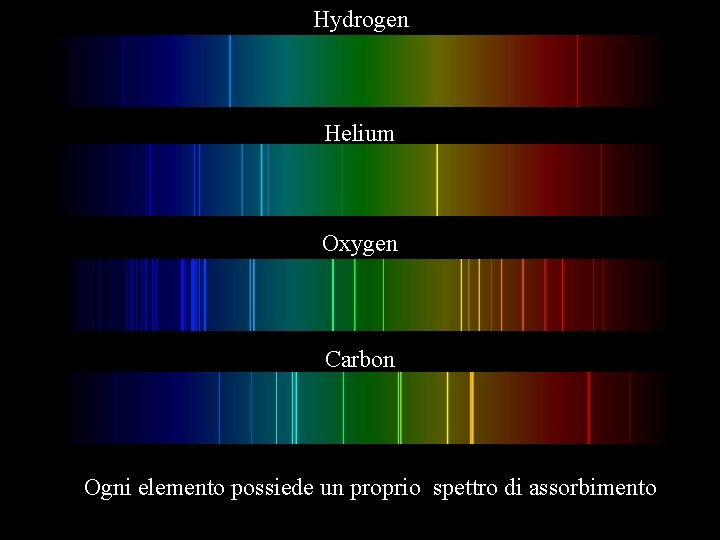 Hydrogen Helium Oxygen Carbon Ogni elemento possiede un proprio spettro di assorbimento 