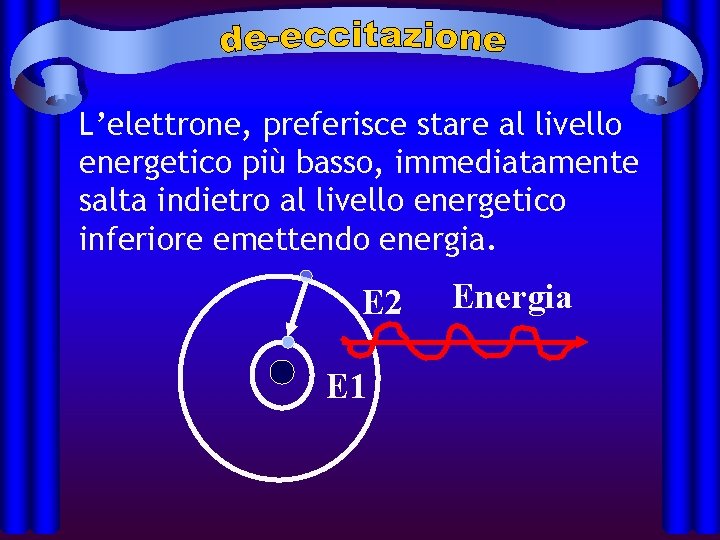 L’elettrone, preferisce stare al livello energetico più basso, immediatamente salta indietro al livello energetico