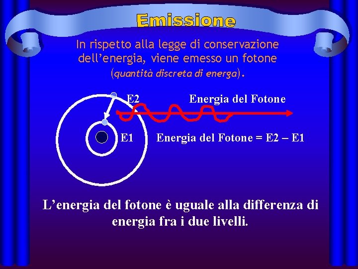 In rispetto alla legge di conservazione dell’energia, viene emesso un fotone (quantità discreta di