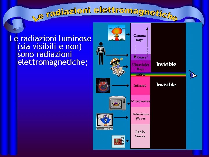 Le radiazioni luminose (sia visibili e non) sono radiazioni elettromagnetiche; 