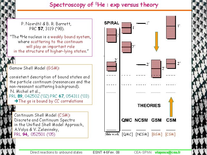 Spectroscopy of 8 He : exp versus theory P. Navrátil & B. R. Barrett,