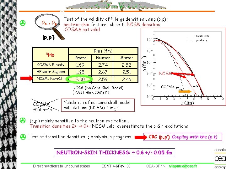  n , p (p, p’) Conclusion s Test of the validity of 8