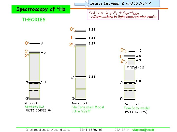States between 2 and 10 Me. V ? Spectroscopy of 6 He Positions 2+2,