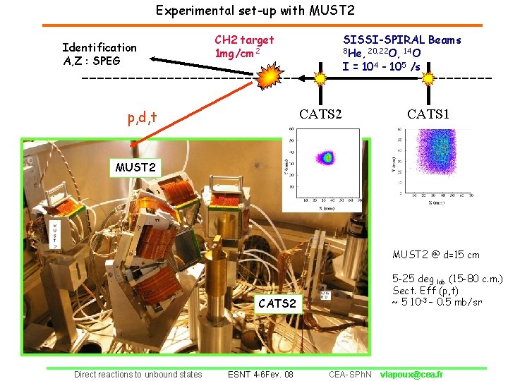 Experimental set-up with MUST 2 Identification A, Z : SPEG SISSI-SPIRAL Beams 8 He,