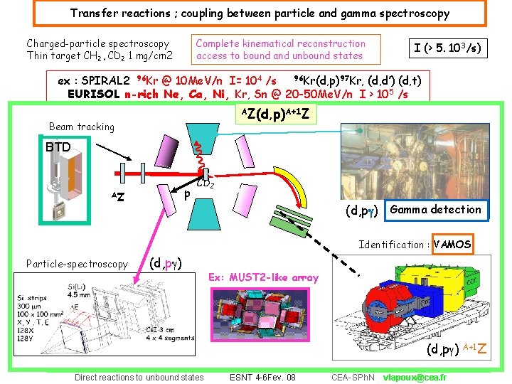 Structure of exotic nucleiparticle via direct Transfer reactions ; coupling between andreactions gamma spectroscopy
