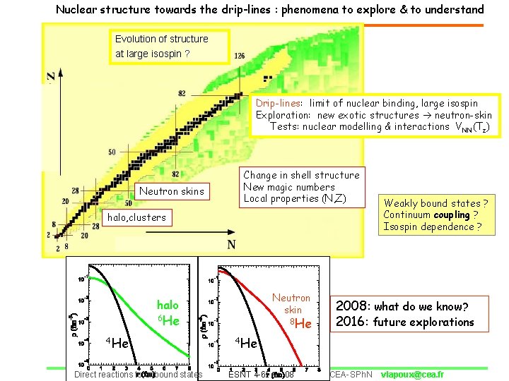 Nuclear structure towards the drip-lines : phenomena to explore & to understand Evolution of