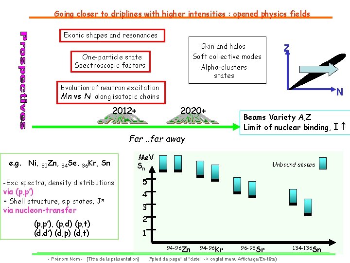 Going closer to driplines with higher intensities : opened physics fields Exotic shapes and
