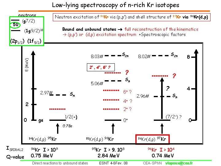 Low-lying spectroscopy of n-rich Kr isotopes neutrons (g 7/2) 50 (1 g 9/2)10 Neutron