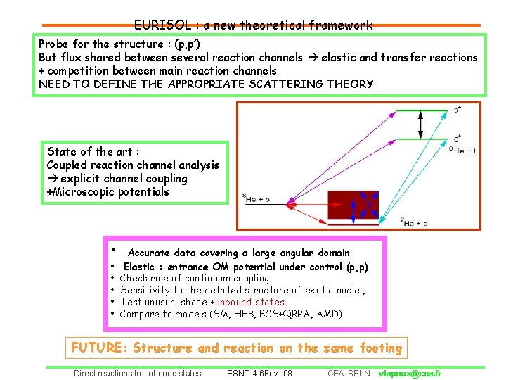 EURISOL : a new theoretical framework Probe for the structure : (p, p’) But