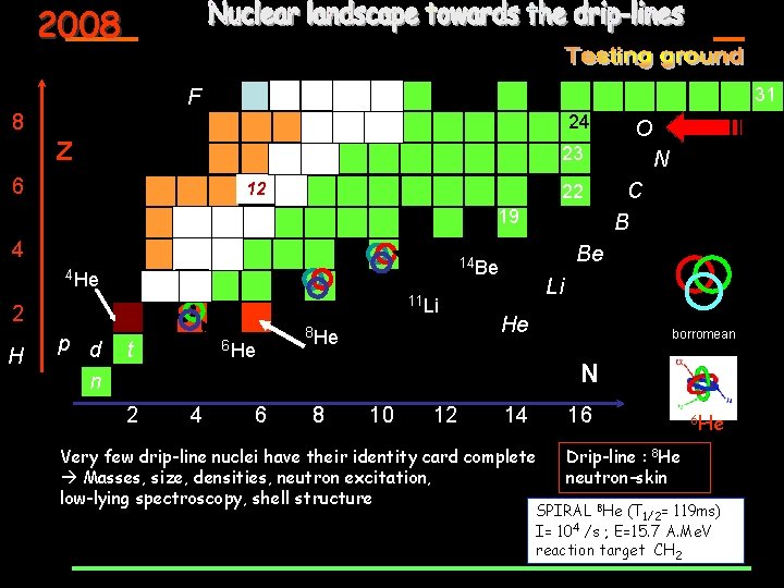 2008 Nuclear landscape towards the drip-lines 31 F 24 8 Z 23 6 12