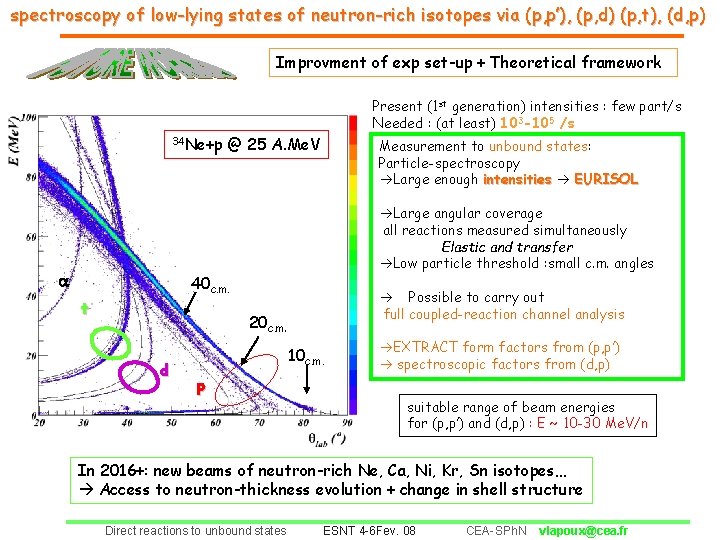 spectroscopy of low-lying states of neutron-rich isotopes via ( p, p’), (p, d) (p,