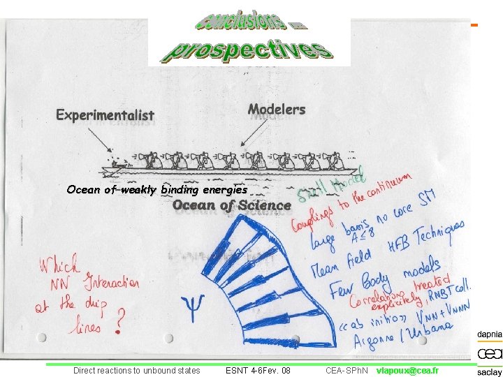 Conclusion s Ocean of weakly binding energies Direct reactions to unbound states ESNT 4