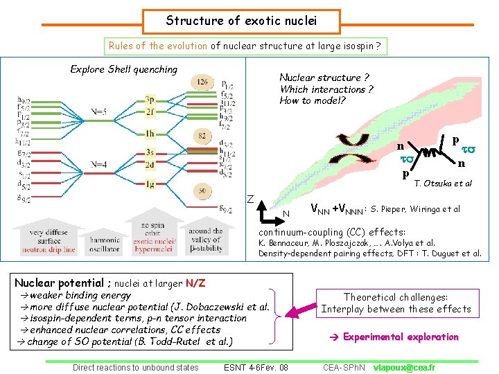 Structure of exotic nuclei Rules of the evolution of nuclear structure at large isospin