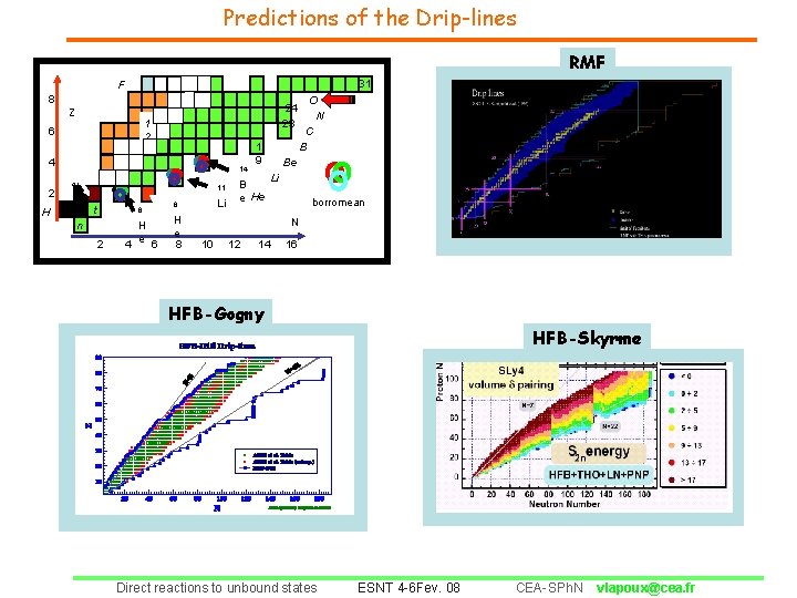 Predictions of the Drip-lines RMF 31 F 8 Z 24 23 1 2 6