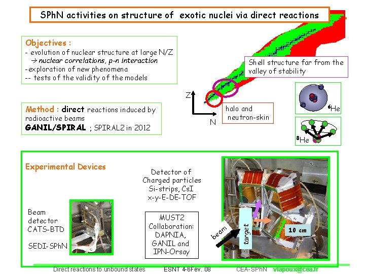 SPh. N activities on structure of exotic nuclei via direct reactions Objectives : -