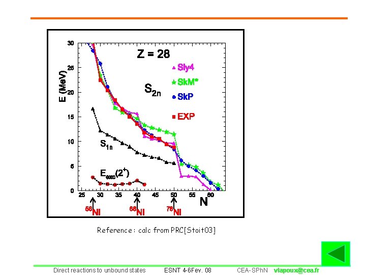 Reference : calc from PRC[Stoit 03] Direct reactions to unbound states ESNT 4 -6