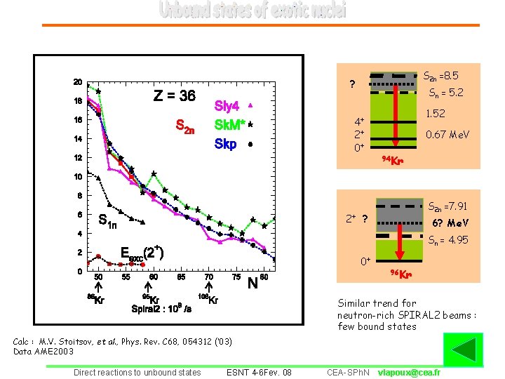 S 2 n =8. 5 ? Sn = 5. 2 4+ 2+ 0+ 1.