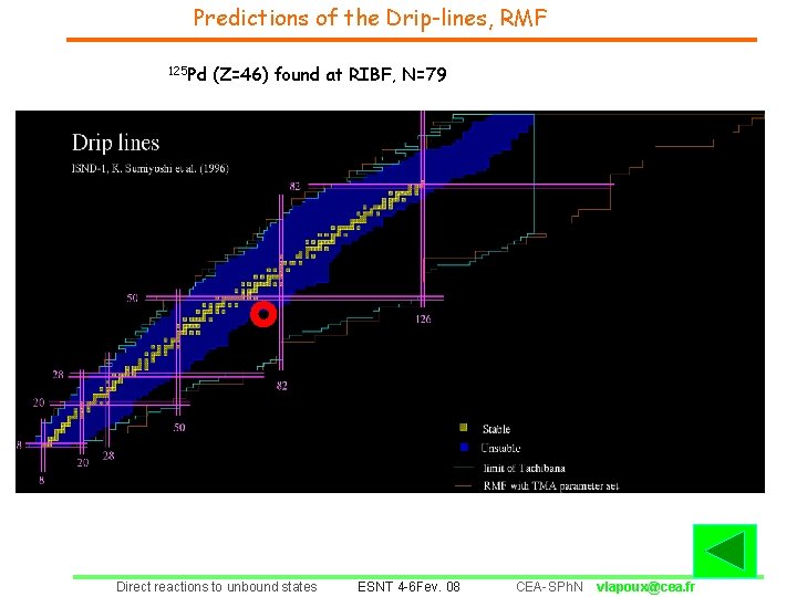 Predictions of the Drip-lines, RMF 125 Pd (Z=46) found at RIBF, N=79 Direct reactions