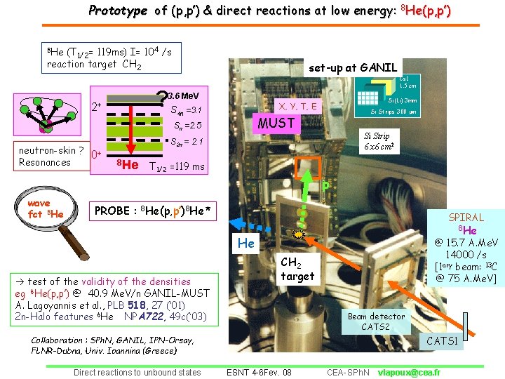 Prototype of (p, p’) & direct reactions at low energy: 8 He(p, p’) (T