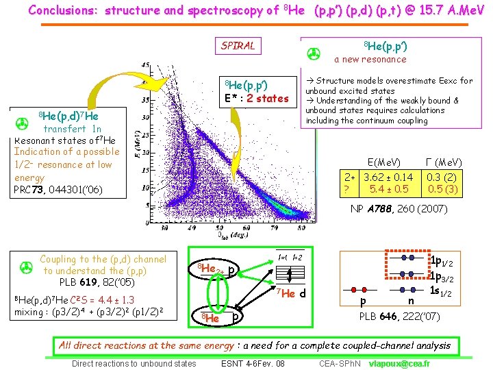Conclusions: structure and spectroscopy of 8 He (p, p’) (p, d) (p, t) @