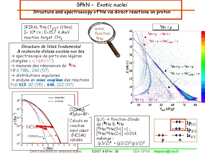 SPh. N - Exotic nuclei Structure and spectroscopy of 8 He via direct reactions