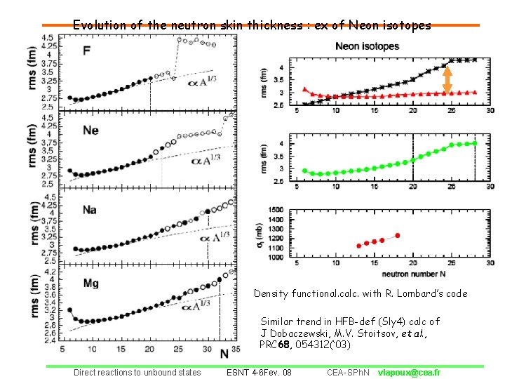 Evolution of the neutron skin thickness : ex of Neon isotopes Density functional. calc.