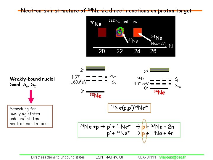 Neutron-skin structure of 34 Ne via direct reactions on proton target 30 Ne 31,