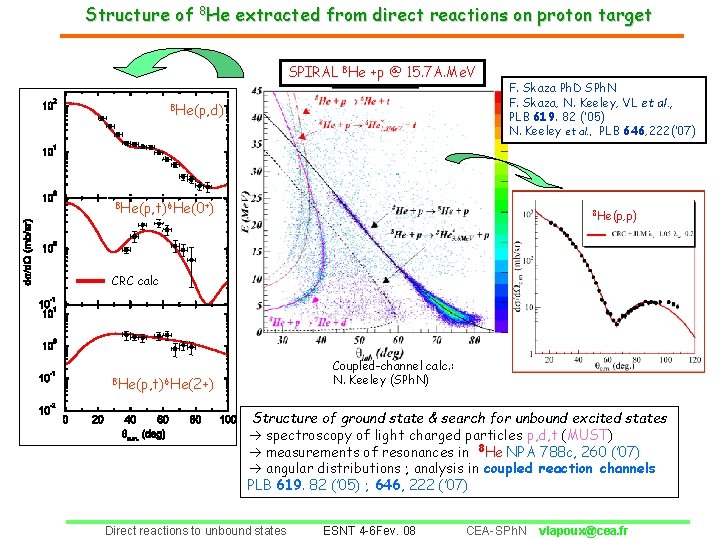 Structure of 8 He extracted from direct reactions on proton target SPIRAL 8 He
