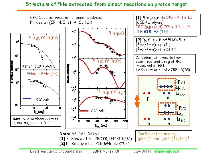 Structure of 8 He extracted from direct reactions on proton target CRC Coupled-reaction channel