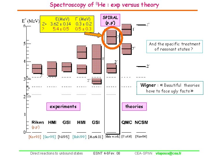 Spectroscopy of 8 He : exp versus theory E(Me. V) 2+ 3. 62 ±