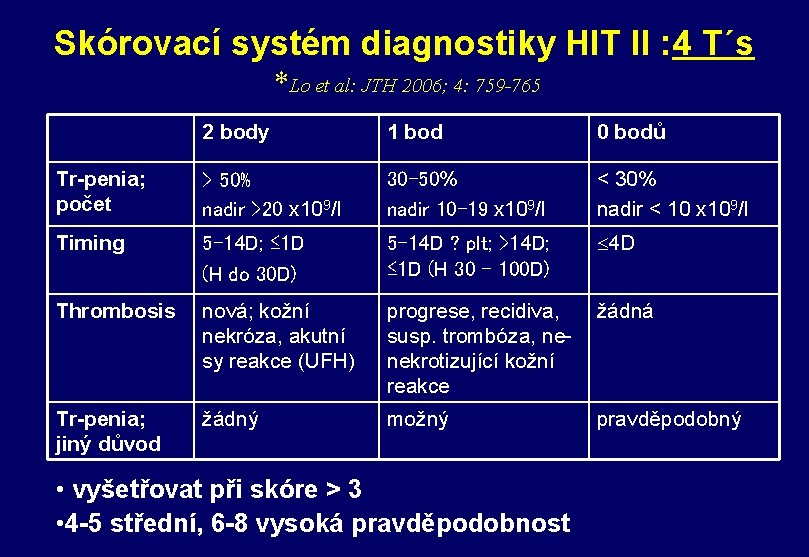 Skórovací systém diagnostiky HIT II : 4 T´s *Lo et al: JTH 2006; 4: