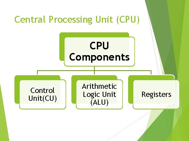 Central Processing Unit (CPU) CPU Components Control Unit(CU) Arithmetic Logic Unit (ALU) Registers 9