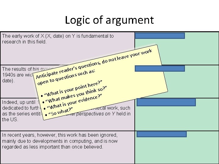 Logic of argument The early work of X (X, date) on Y is fundamental