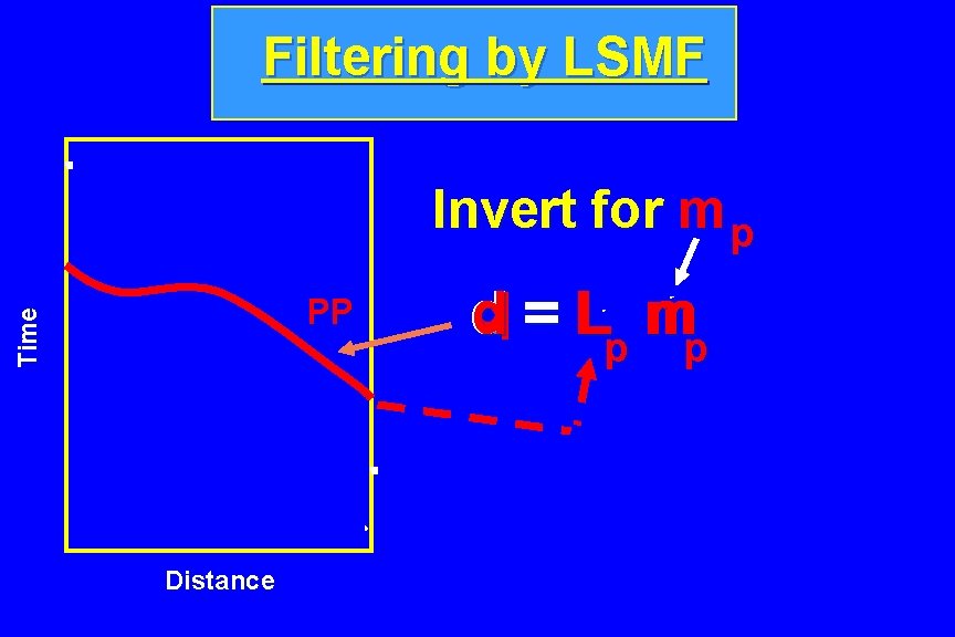 Filtering by LSMF Invert for m p & m s Kirchhoff P-reflectivity Modeler Time