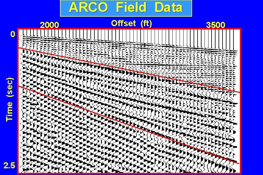 ARCO Field Data Time (sec) 0 2. 5 2000 Offset (ft) 3500 