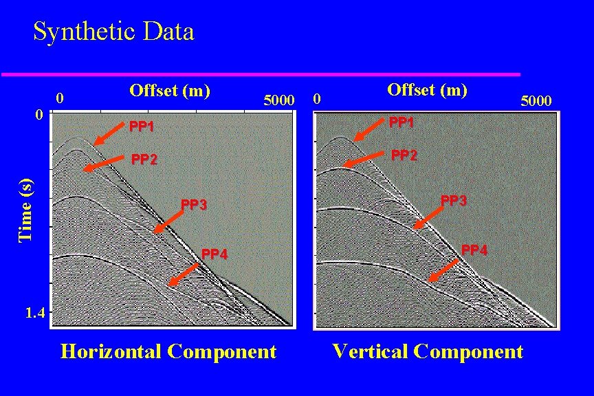 Synthetic Data 0 Time (s) 5000 0 0 Offset (m) PP 1 PP 2