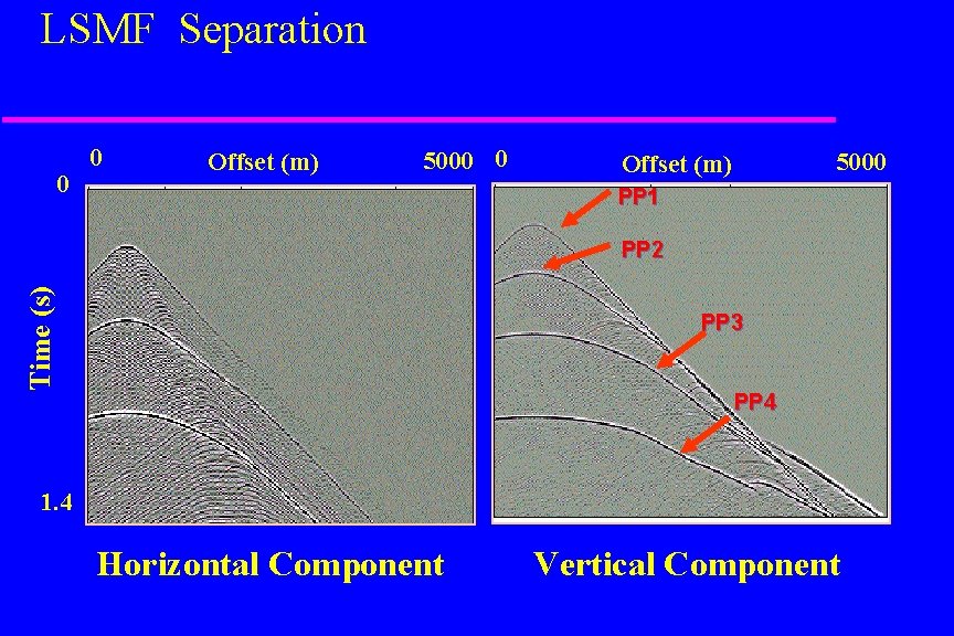 LSMF Separation 5000 0 Offset (m) 5000 Offset (m) PP 1 Time (s) PP