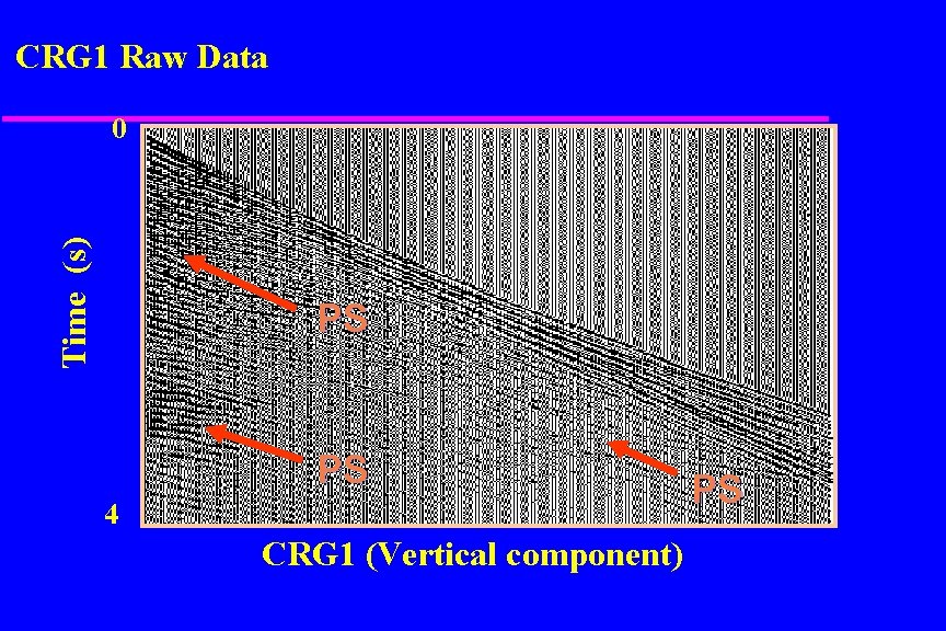 CRG 1 Raw Data Time (s) 0 PS PS 4 CRG 1 (Vertical component)