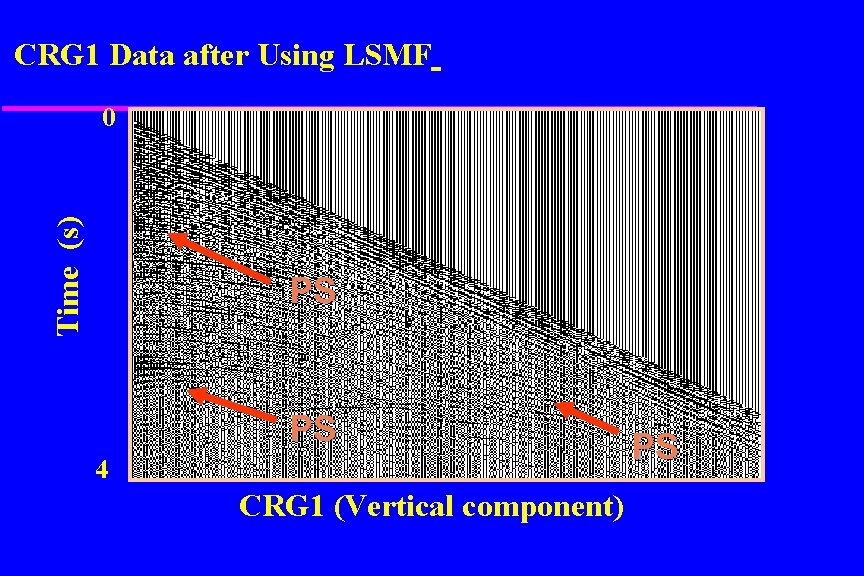 CRG 1 Data after Using LSMF Time (s) 0 PS PS 4 CRG 1