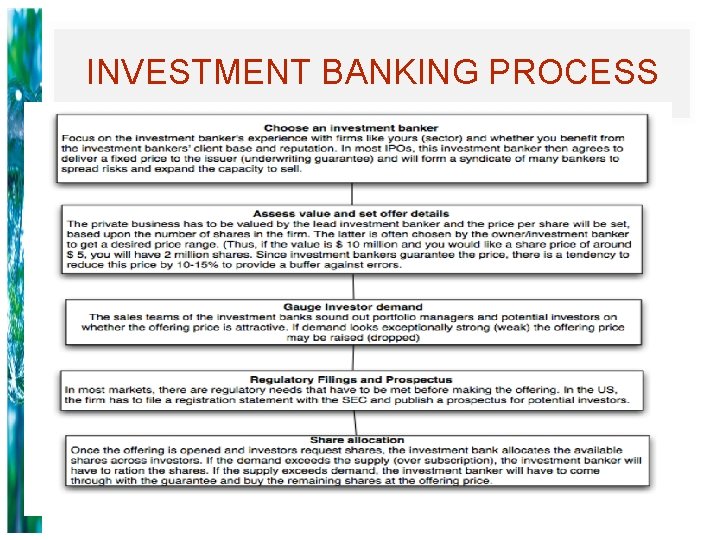 INVESTMENT BANKING PROCESS 