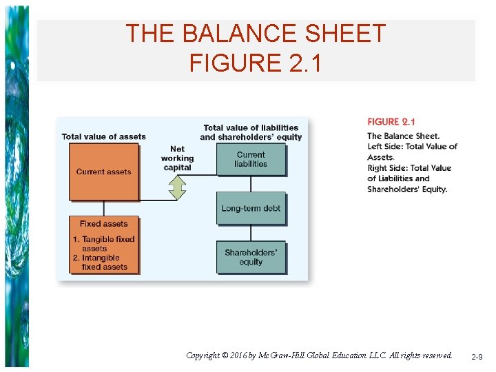 THE BALANCE SHEET FIGURE 2. 1 Copyright © 2016 by Mc. Graw-Hill Global Education