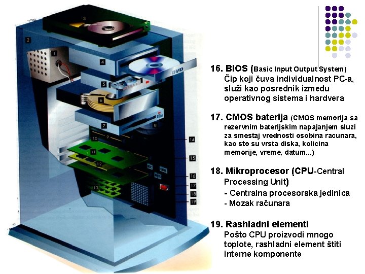 16. BIOS (Basic Input Output System) Čip koji čuva individualnost PC-a, služi kao posrednik