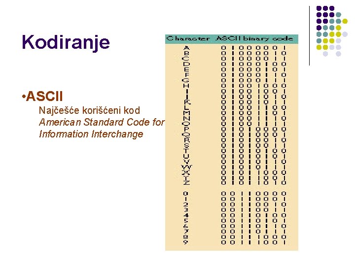 Kodiranje • ASCII Najčešće korišćeni kod American Standard Code for Information Interchange 