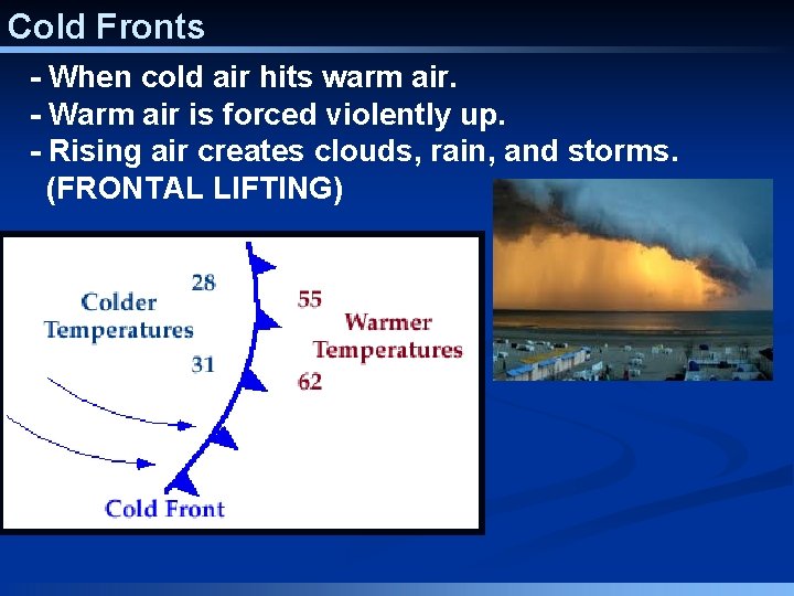 Cold Fronts - When cold air hits warm air. - Warm air is forced