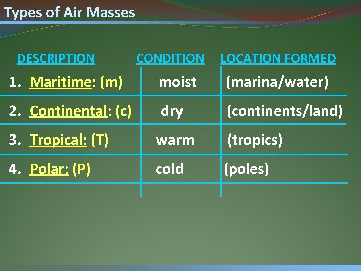 Types of Air Masses DESCRIPTION CONDITION LOCATION FORMED 1. Maritime: (m) moist (marina/water) 2.